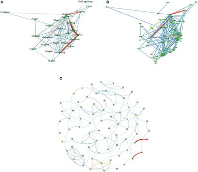 Structural characteristics of China's COVID-19 patent cooperation network at the province, city, and patent applicant levels